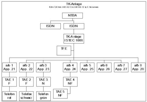 isdn04a.jpg